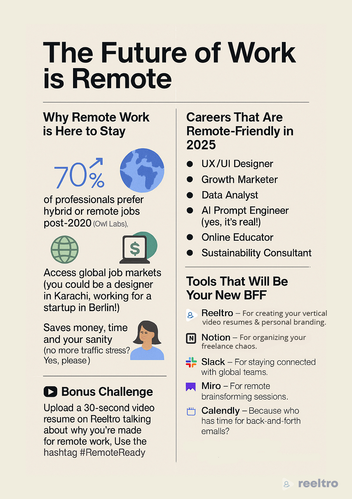 future of work infographic